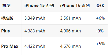 周村苹果16维修分享iPhone16/Pro系列机模再曝光