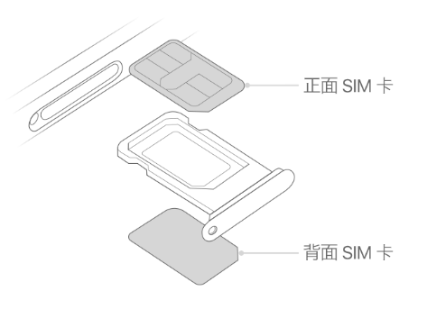 周村苹果15维修分享iPhone15出现'无SIM卡'怎么办 