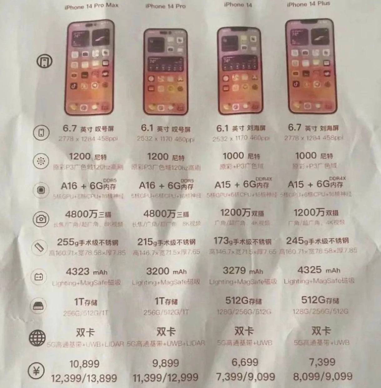 周村苹果14维修分享苹果 iPhone 14 预售价现身 