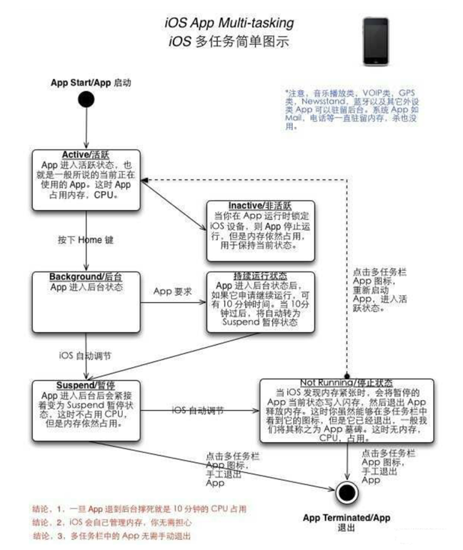周村苹果手机维修分享iPhone 为什么不加大内存 