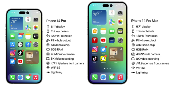 周村苹果14维修分享iPhone 14具体参数汇总 