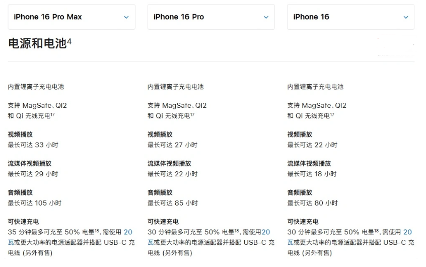 周村苹果手机维修分享 iPhone 16 目前实测充电峰值功率不超过 39W 