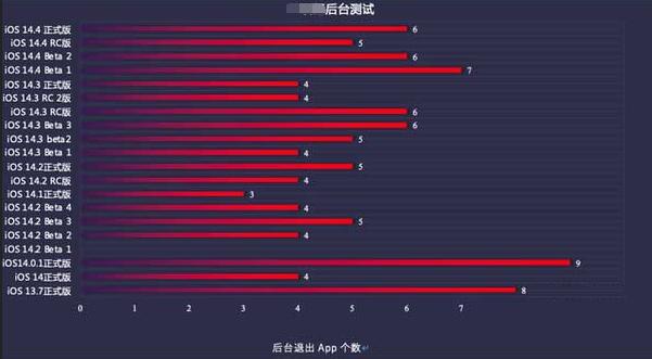 周村苹果手机维修分享iOS14.5beta1续航怎么样 