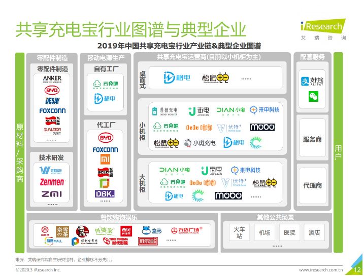 周村苹果手机维修分享iPhone 12 如何安全使用共享充电宝 