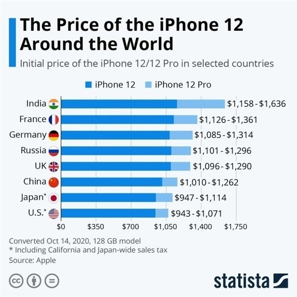 周村苹果手机维修分享哪个购买iPhone 12/12 Pro更便宜 