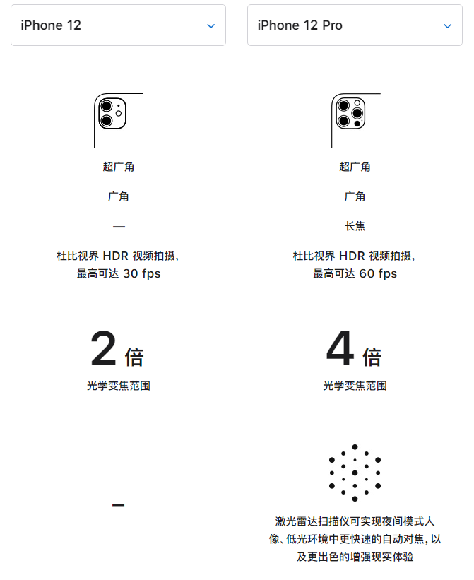 周村苹果手机维修分享苹果 iPhone 12 与 iPhone 12 Pro 选哪款 